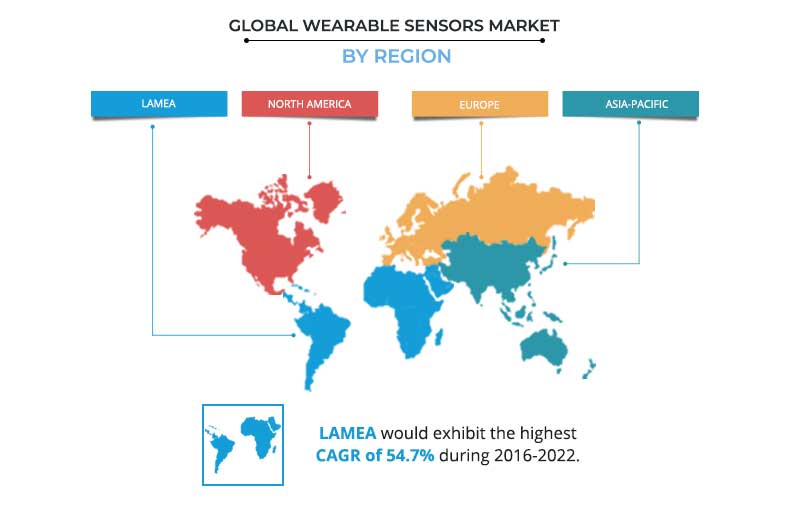 Wearable Sensors Market by Region
