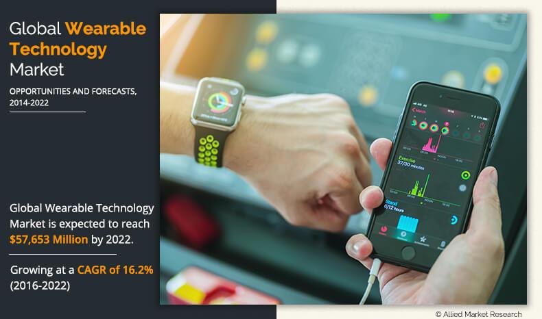 Wearable Technology Market Size Share Industry Analysis