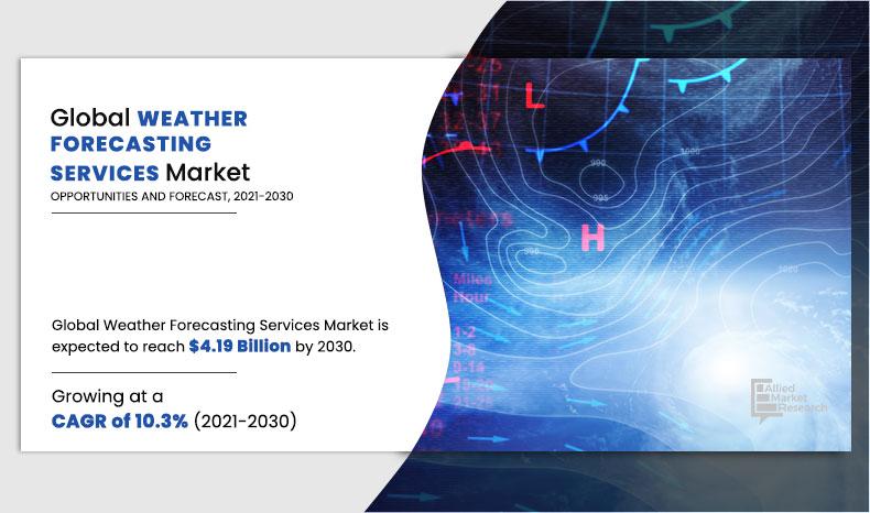 Weather Forecasting Services Market