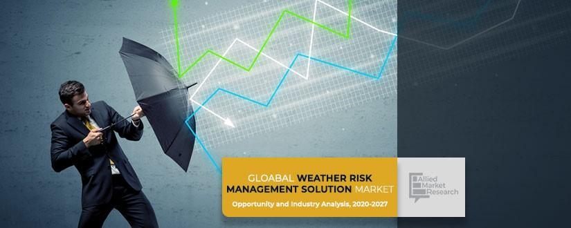 Weather Risk Management Solutions Market