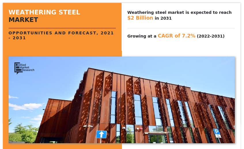 Weathering Steel Market Insights - 2031