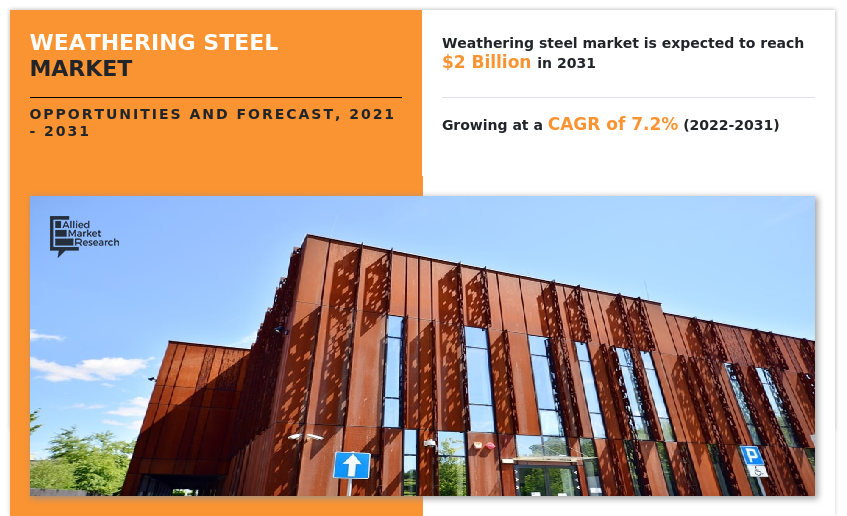 Weathering Steel Market, Weathering Steel Industry, Weathering Steel Market Size, Weathering Steel Market Share, Weathering Steel Market Analysis, Weathering Steel Market Growth, Weathering Steel Market Trends, Weathering Steel Market Forecast, Weathering Steel Market Overview