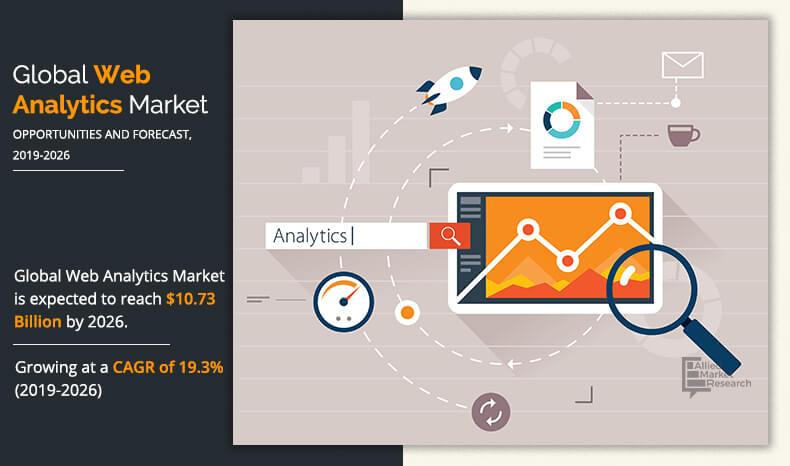 Web Analytics Market