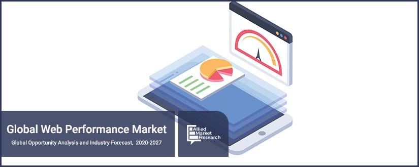 Web Performance Market