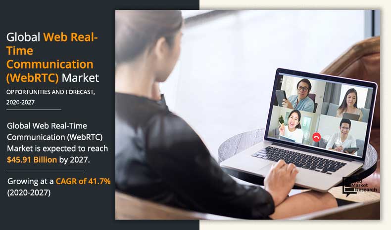Web-Real-Time-Communication-(WebRTC)-Market-2020-2027