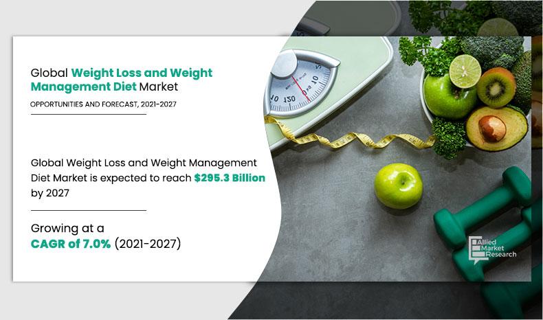 Weight-Loss-and-Weight-Management-Diet-Market