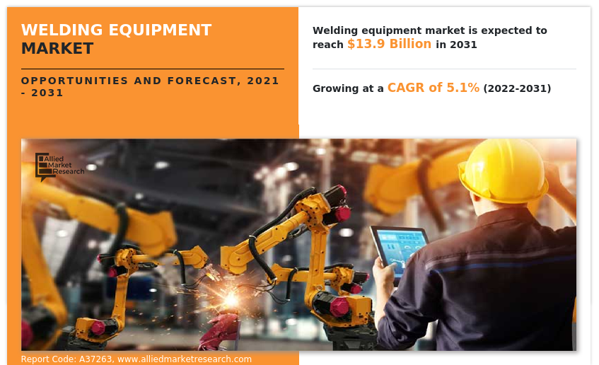 Welding Equipment Market