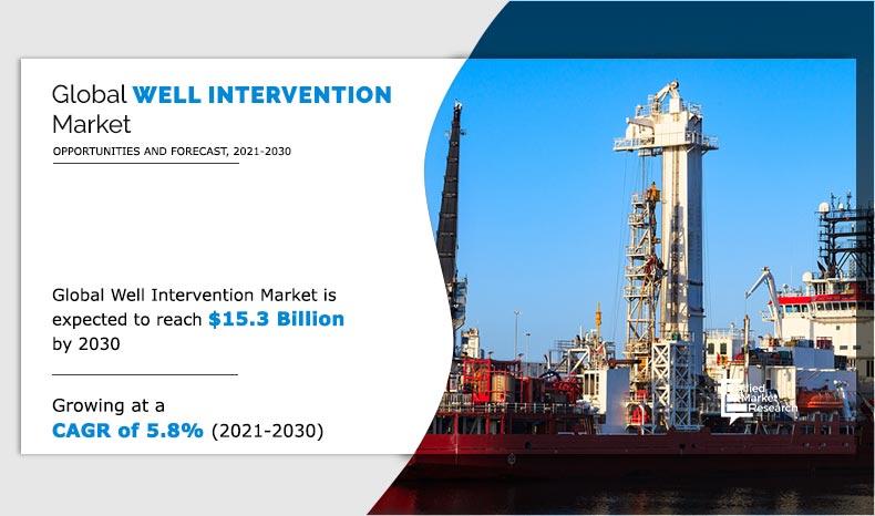 Well-Intervention-Market-2021-2030