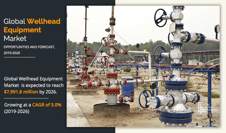 Wellhead Equipment Market	