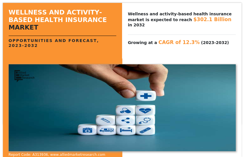 Wellness And Activity-Based Health Insurance Market