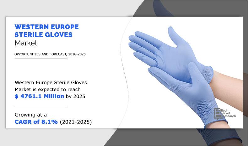 Western-Europe-Sterile-Gloves-Market
