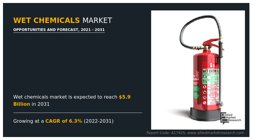 Wet Chemicals Market