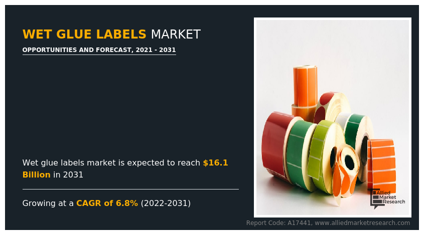 Wet Glue Labels Market