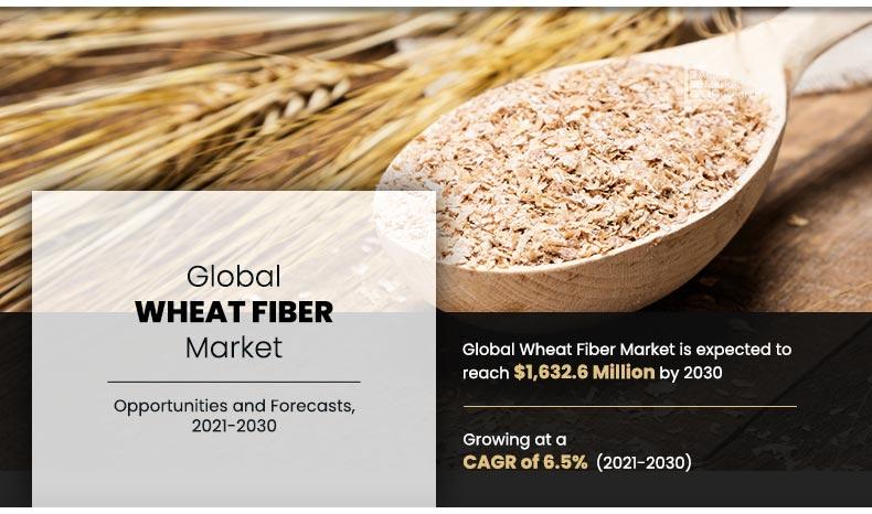 Wheat-Fiber-Market	