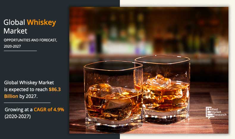 Whiskey-Market-2020-2027	