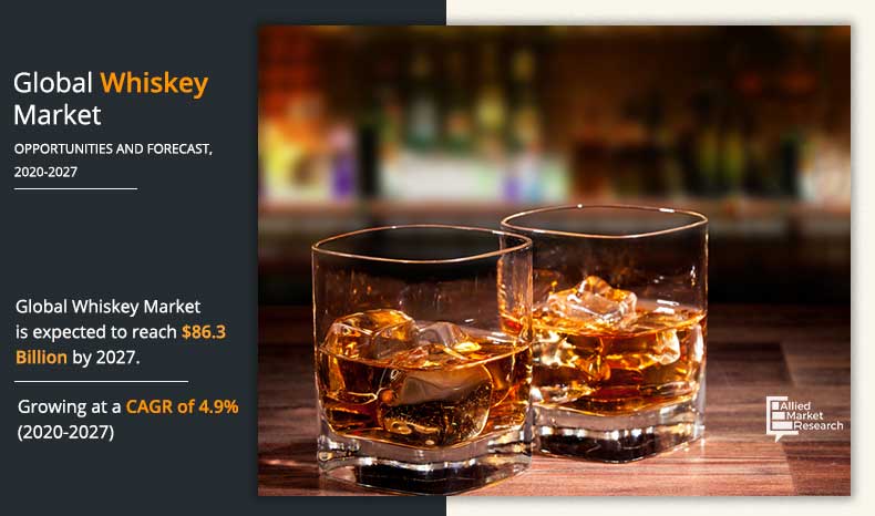 Whiskey-Market-2020-2027