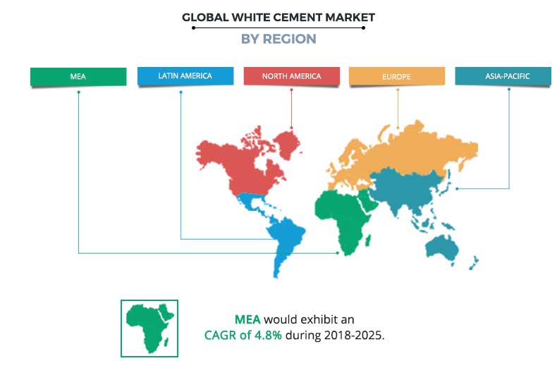 White Cement Market by Region