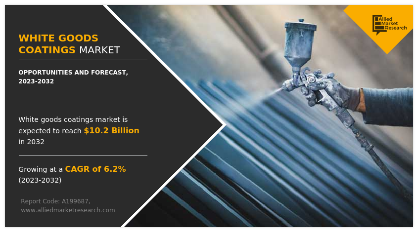 White Goods Coatings Market