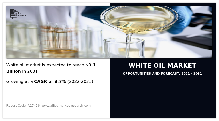 White Oil Market