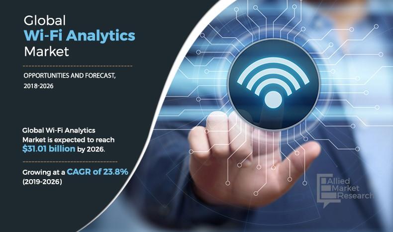 Wi-Fi Analytics Market Infographics