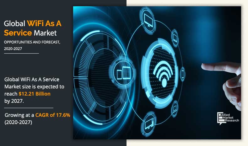 WiFi-As-A-Service-Market-2020-2027