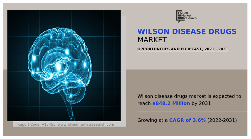 Wilson Disease Drugs Market