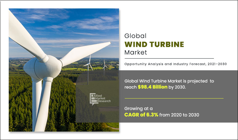 	Wind-Turbine-Market