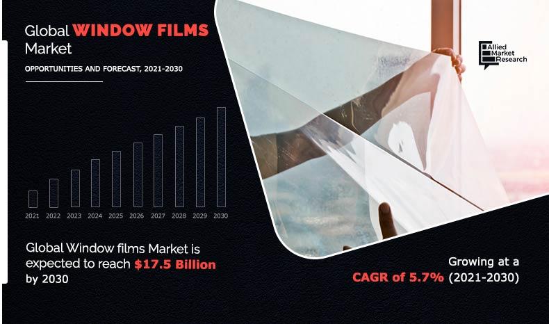 window-films-Market-2021-2030	