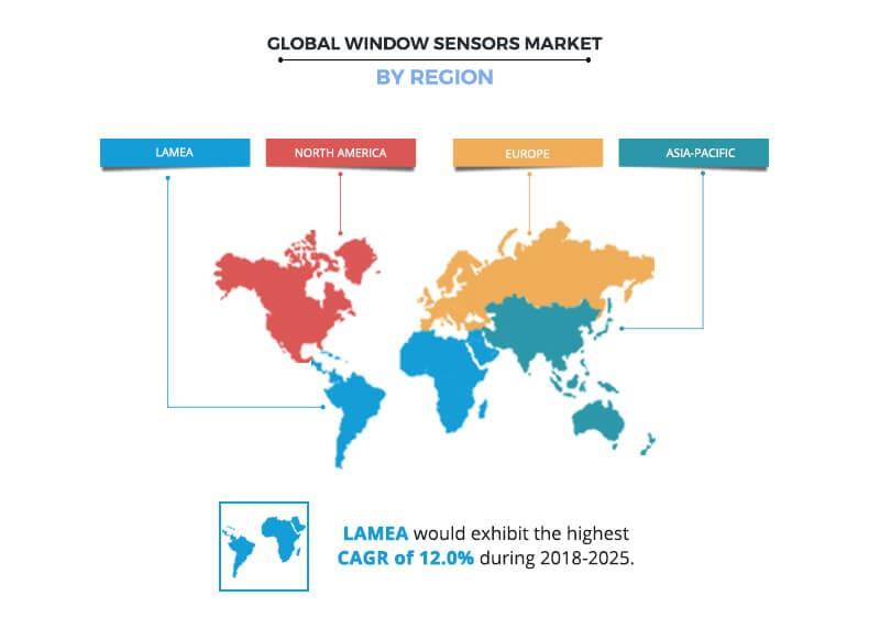 Window Sensor Market by Region