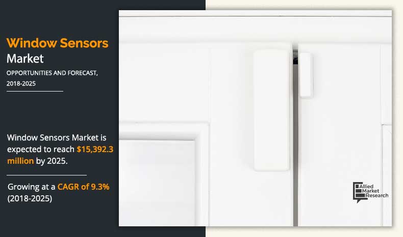 Window Sensors Market	