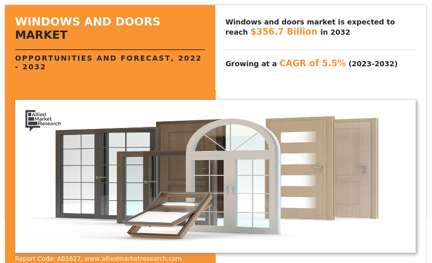 Windows and Doors Market