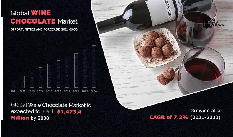 wine-chocolate-Market-2021-2030	