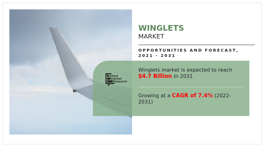 Winglets Market, Winglets Industry