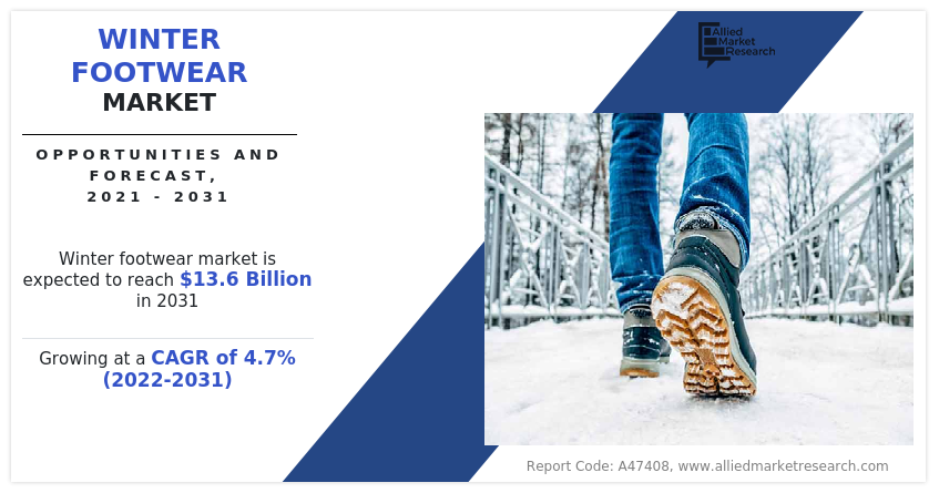 Winter Footwear Market