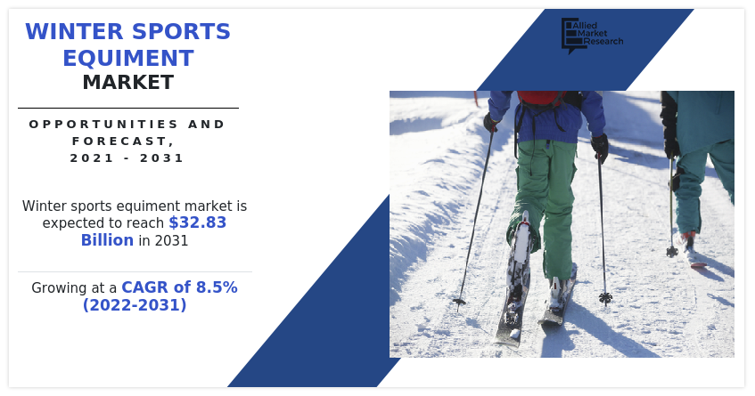 Winter Sports Equiment Market, Winter Sports Equiment Industry, Winter Sports Equiment Market Size, Winter Sports Equiment Market Share, Winter Sports Equiment Market Growth, Winter Sports Equiment Market Trends, Winter Sports Equiment Market Analysis, Winter Sports Equiment Market Forecast