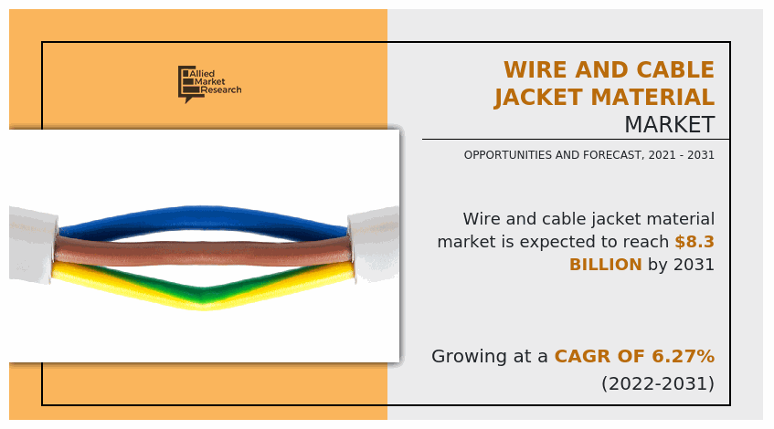 Wire And Cable Jacket Material Market, Wire And Cable Jacket Material Industry, Wire And Cable Jacket Material Market Size, Wire And Cable Jacket Material Market Share, Wire And Cable Jacket Material Market Growth, Wire And Cable Jacket Material Market Trend, Wire And Cable Jacket Material Market Forecast, Wire And Cable Jacket Material Market Analysis