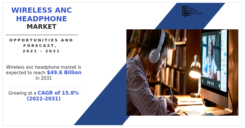 Wireless ANC Headphone Market Insights