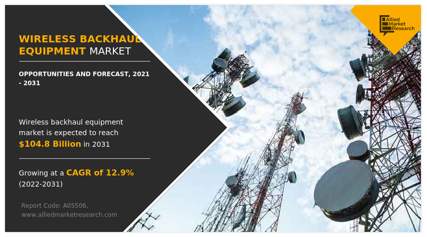 Wireless Backhaul Equipment Market