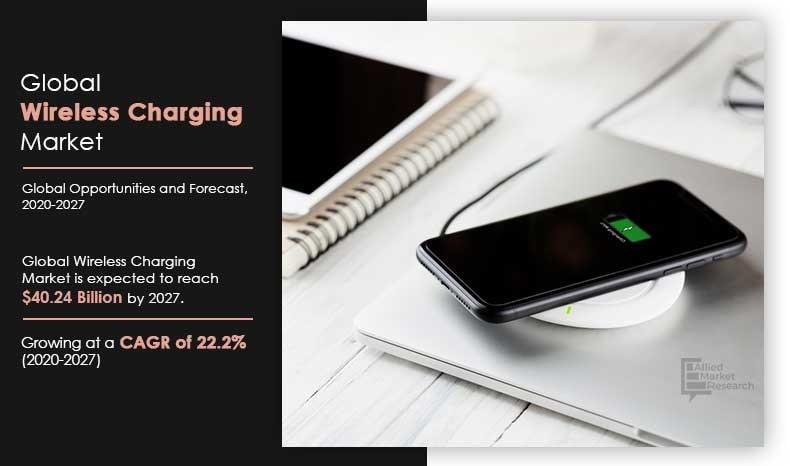 Wireless Charging Market	