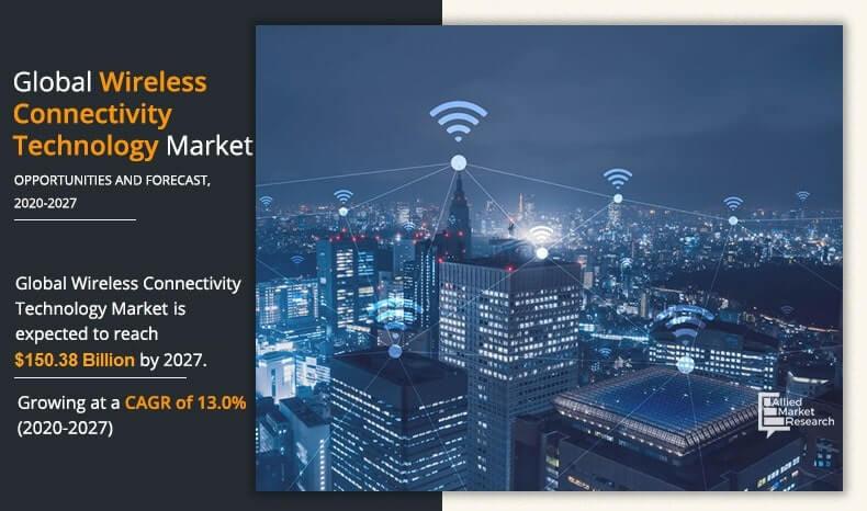 Wireless Connectivity Technology Market Insights