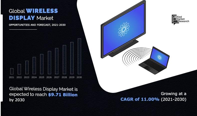 Wireless Display Market Insights