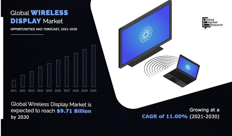 Wireless-Display-Market-2021-2030	