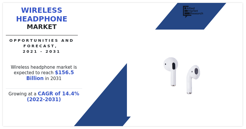 Wireless Headphone Market, Wireless Headphone Industry, Wireless Headphone Market Size, Wireless Headphone Market Share, Wireless Headphone Market Trends, Wireless Headphone Market Growth