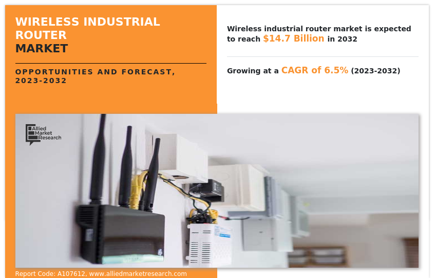 Wireless Industrial Router Market