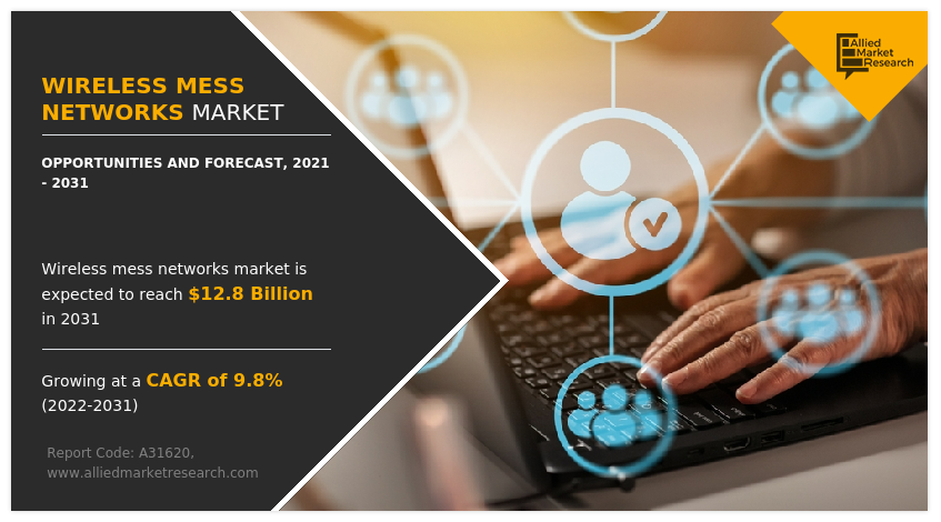 Wireless Mesh Networks Market