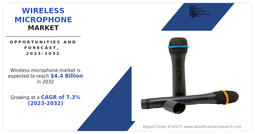 Wireless Microphone Market Insights