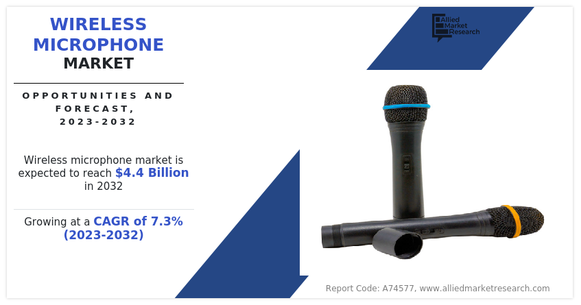 Wireless Microphone Market