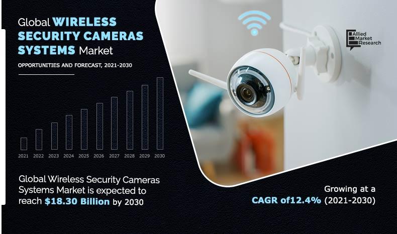 Wireless-Security-Cameras-Systems-Market-2021-2030	