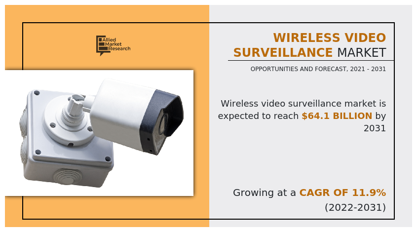 Wireless Video Surveillance Market Insights