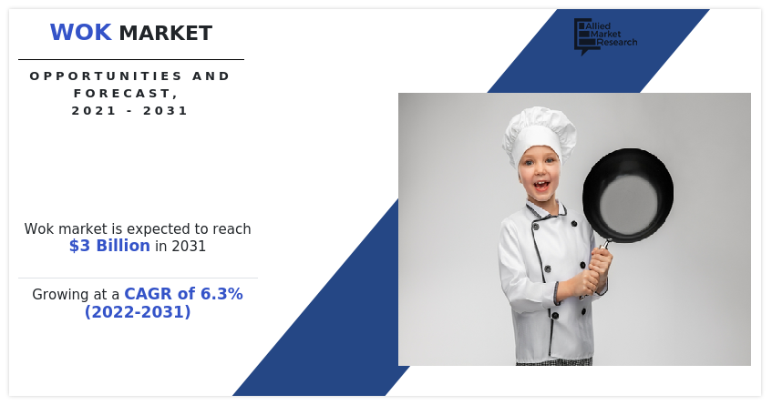Wok Market, Wok Industry, Wok Market Size, Wok Market Share, Wok Market Growth, Wok Market Trends, Wok Market Analysis, Wok Market Forecast
